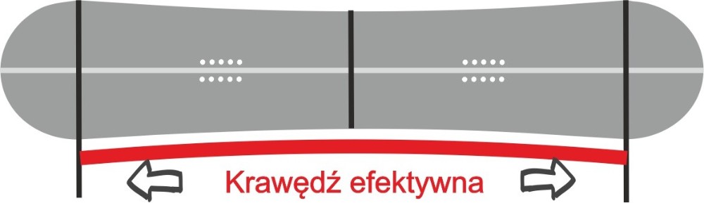 Deski - podstawy część 4
