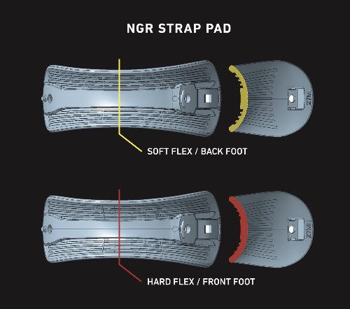 Flux NGR MF-10