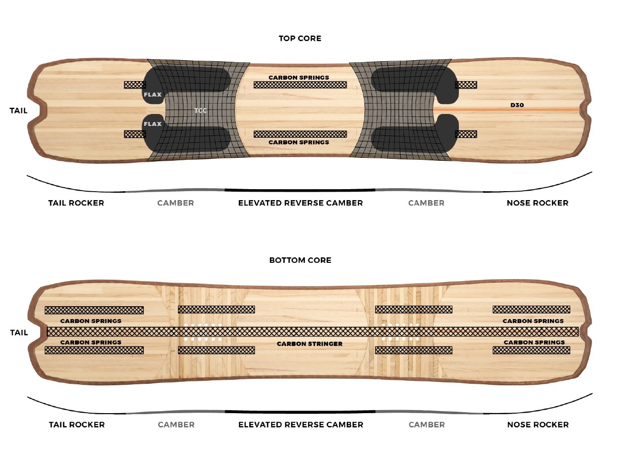 telos-dst-snowboard-profile-3.jpg