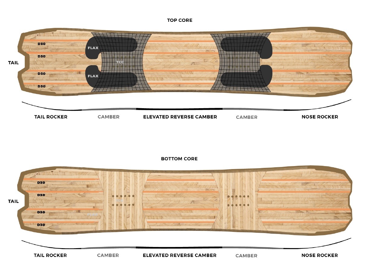 telos-lemurian-snowboard-profile.jpg